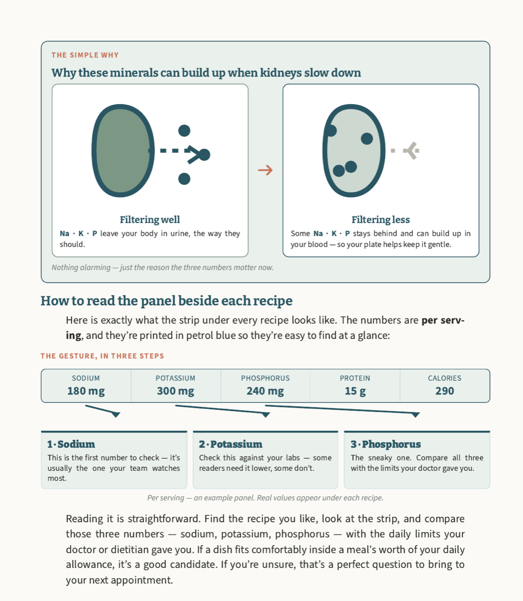 Information-design page from a cookbook produced by the studio