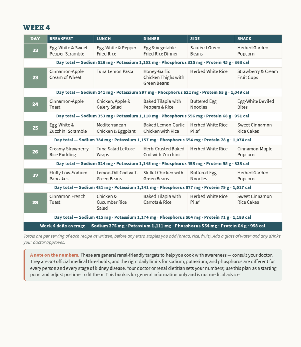 Weekly meal plan spread